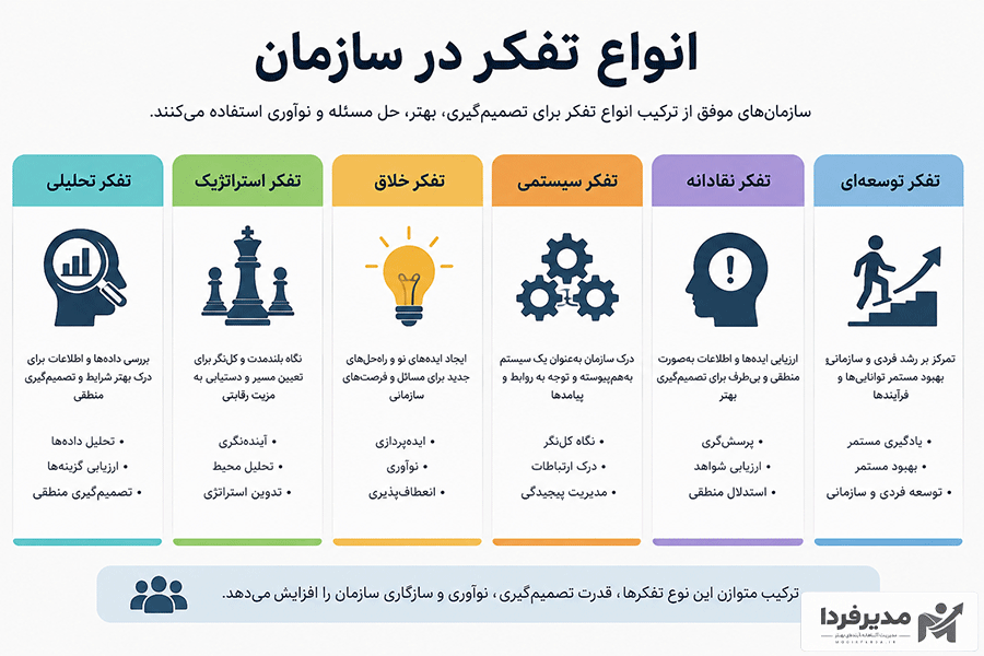 انواع تفکر در سازمان