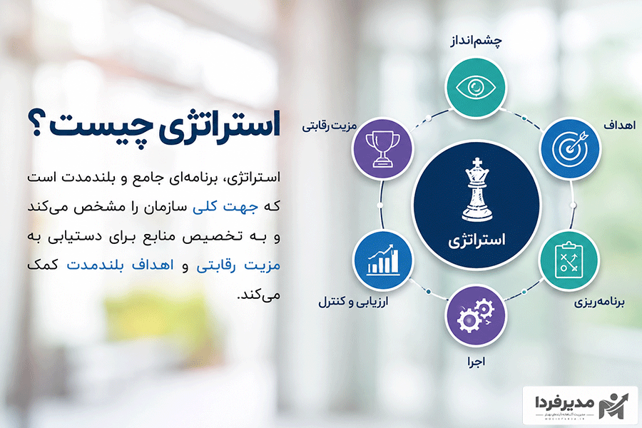 استراتژی چیست