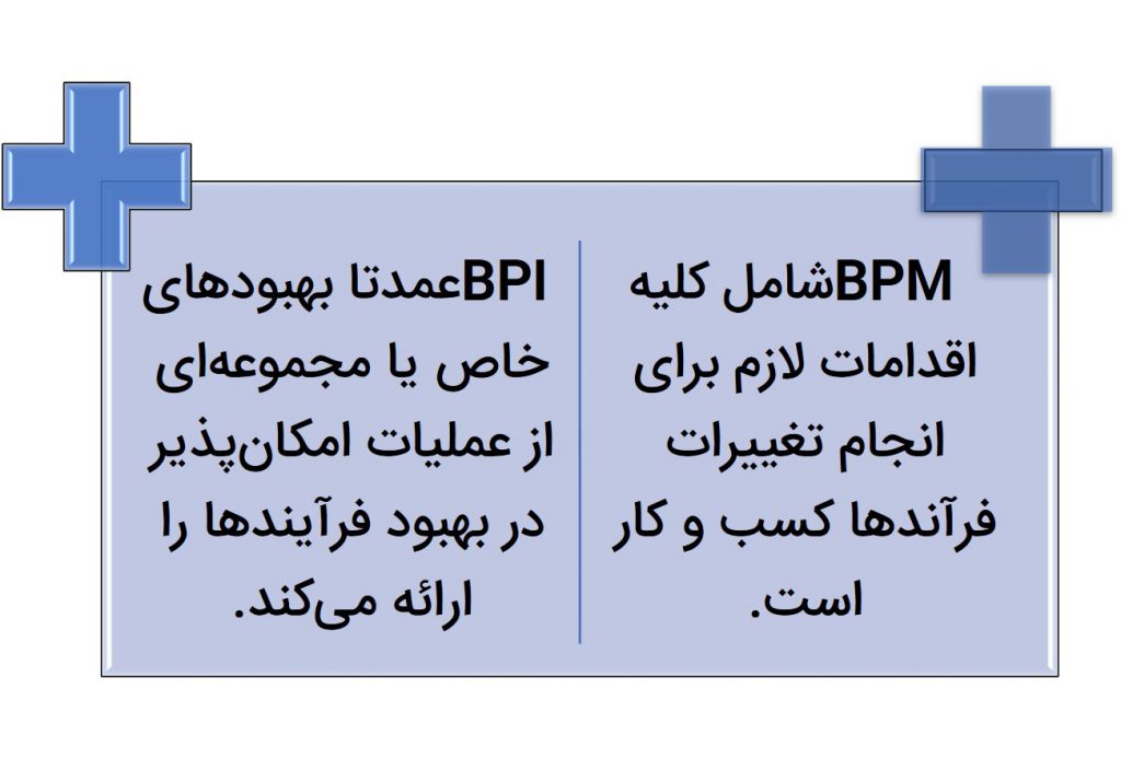 تفاوت BPM با BPI