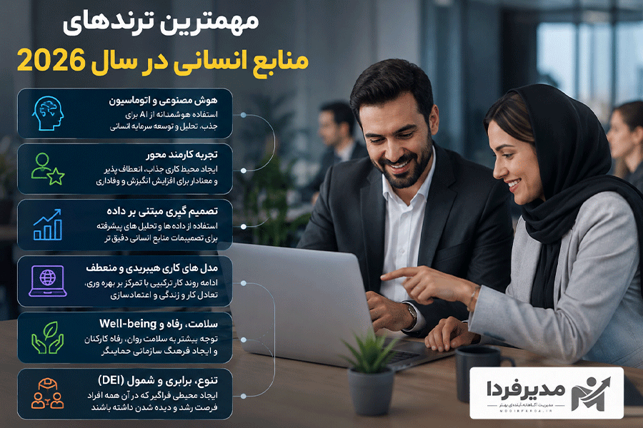 مهمترین ترندهای منابع انسانی در سال 2026