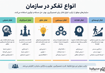 انواع تفکر در سازمان