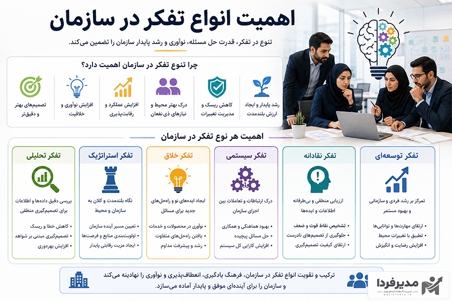اهمیت انواع تفکر در سازمان
