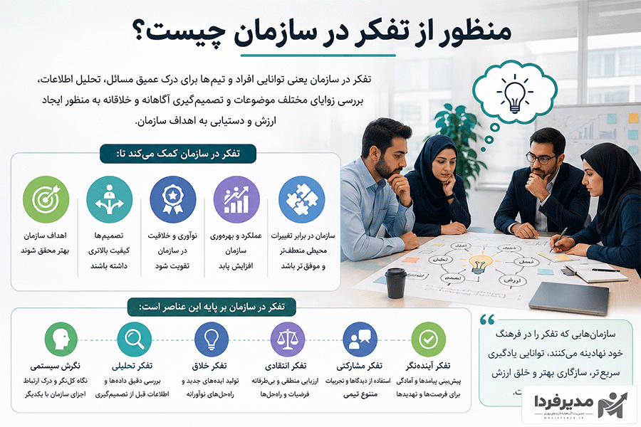 منظور از تفکر در سازمان چیست