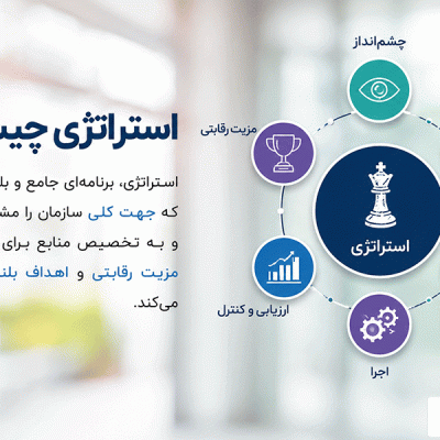 استراتژی چیست