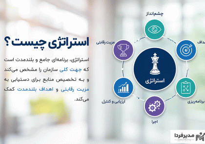 استراتژی چیست