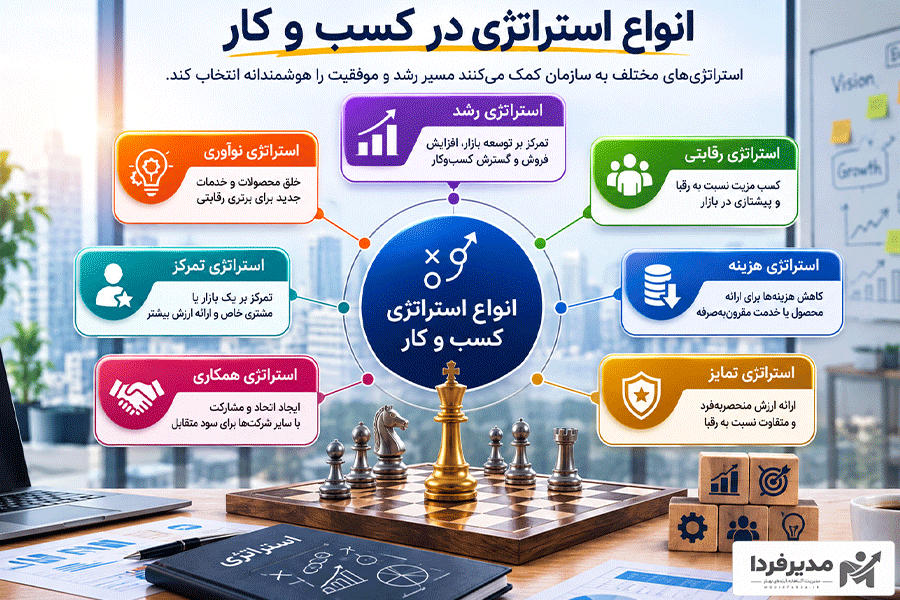 انواع استراتژی در کسب و کار