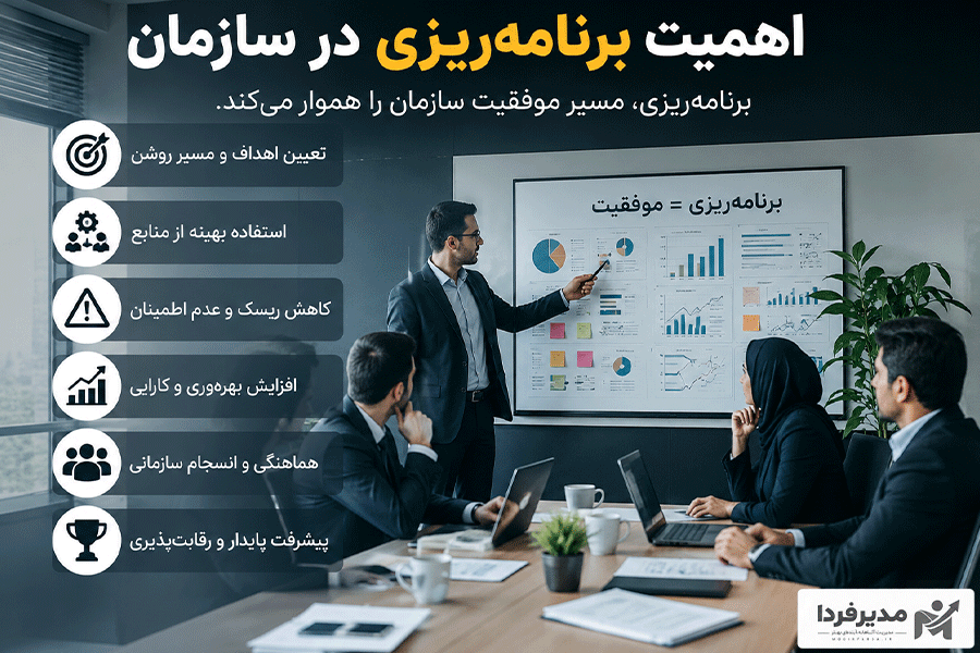 اهمیت برنامه ریزی در سازمان