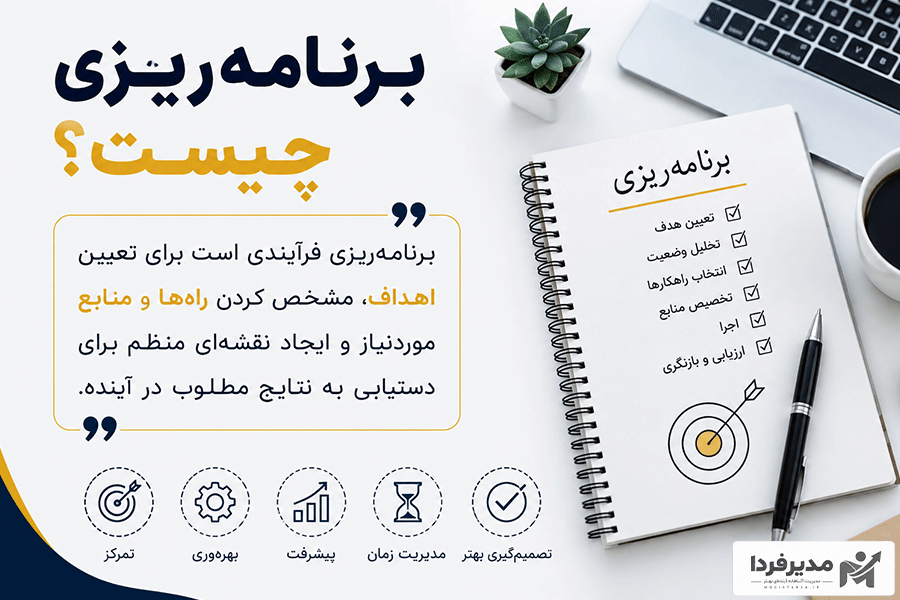 برنامه ریزی چیست - برنامه ریزی در سازمان