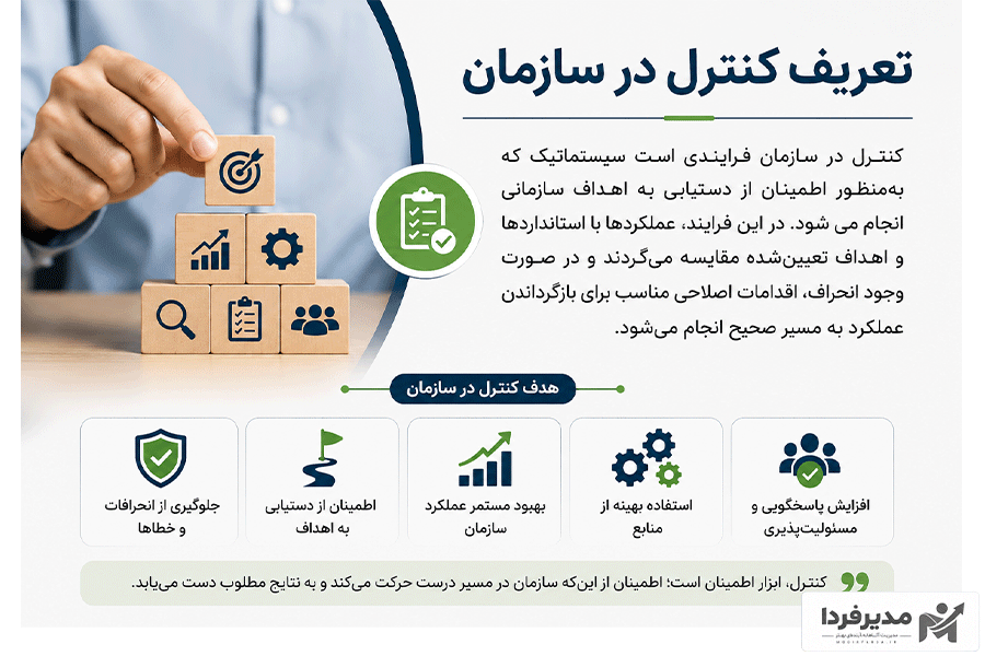 تعریف کنترل در سازمان