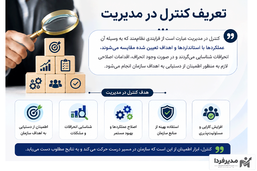 تعریف کنترل در مدیریت