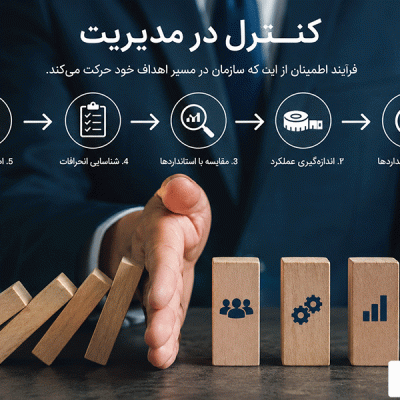 کنترل در مدیریت و سازمان چیست