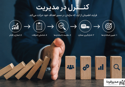 کنترل در مدیریت و سازمان چیست