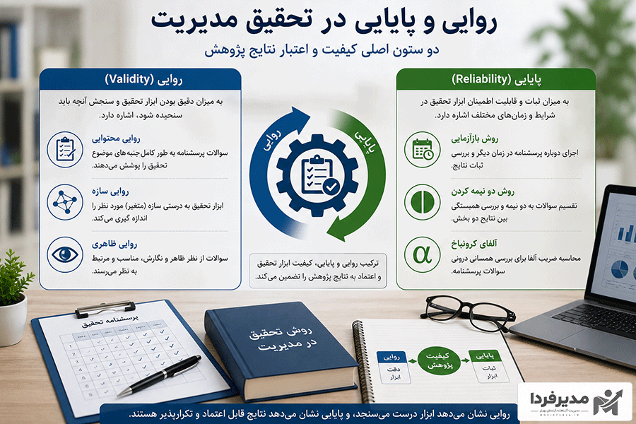 روایی و پایایی در روش تحقیق مدیریت