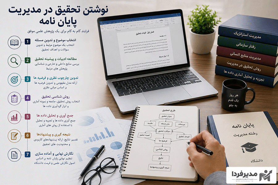 روش تحقیق در پایان نامه مدیریت