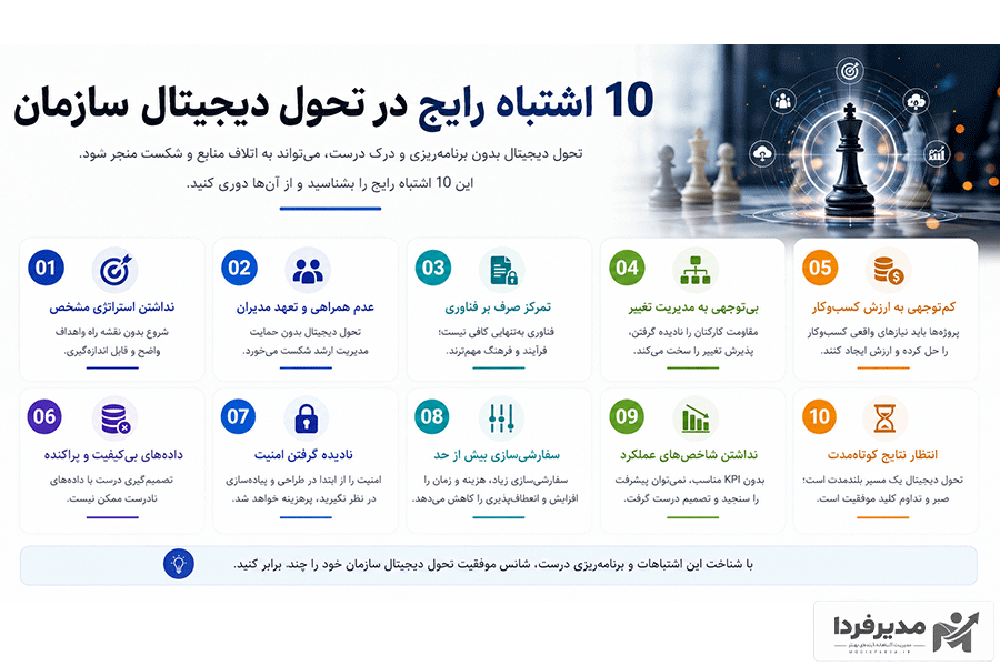 10 اشتباه رایج در تحول دیجیتال سازمان