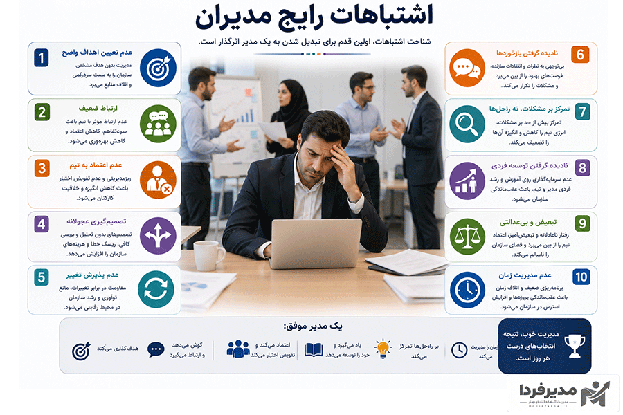 آشنایی با اشتباهات رایج مدیران