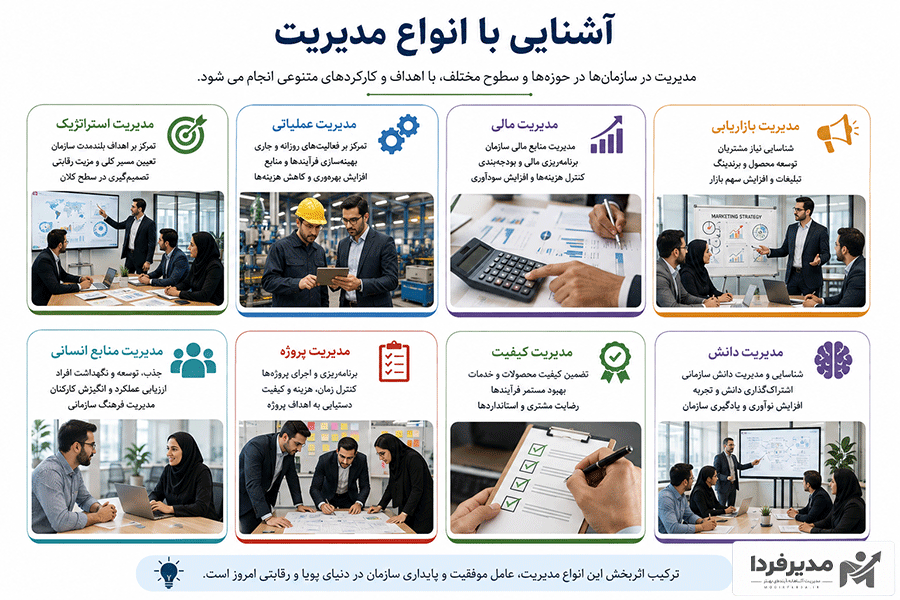 آشنایی با انواع مدیریت