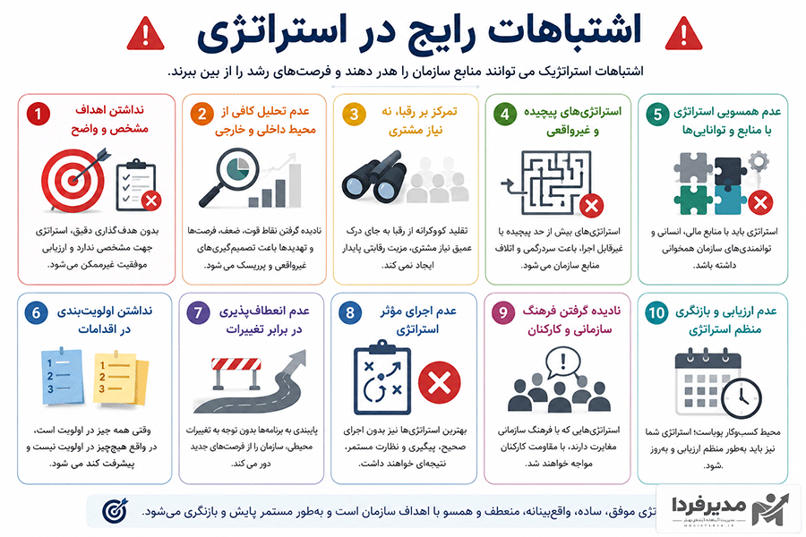 اشتباهات رایج در استراتژی