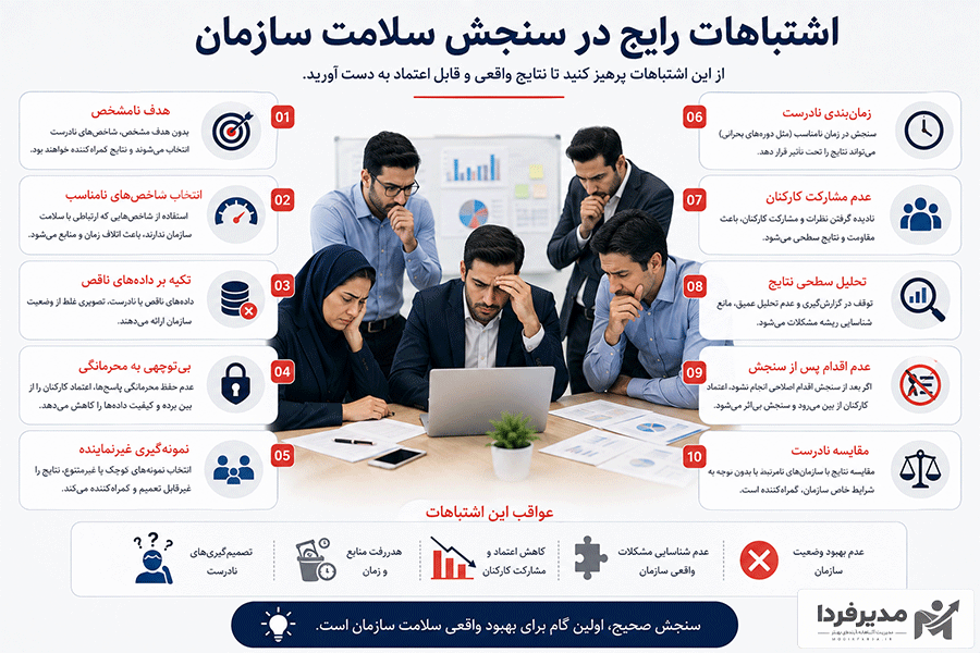 اشتباهات رایج در سنجش سلامت سازمان