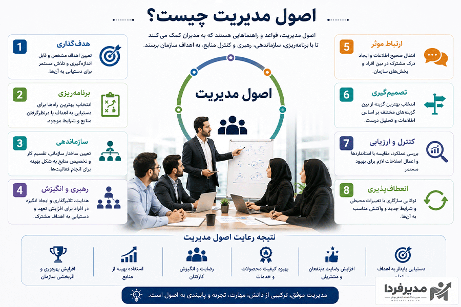 اصول مدیریت چیست