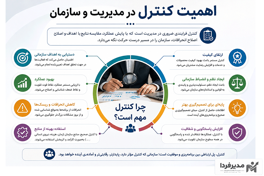 اهمیت کنترل در مدیریت و سازمان