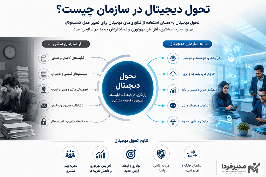 تحول دیجیتال در سازمان چیست