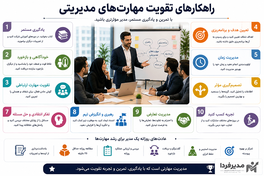 راهکارهای تقویت مهارت های مدیریتی