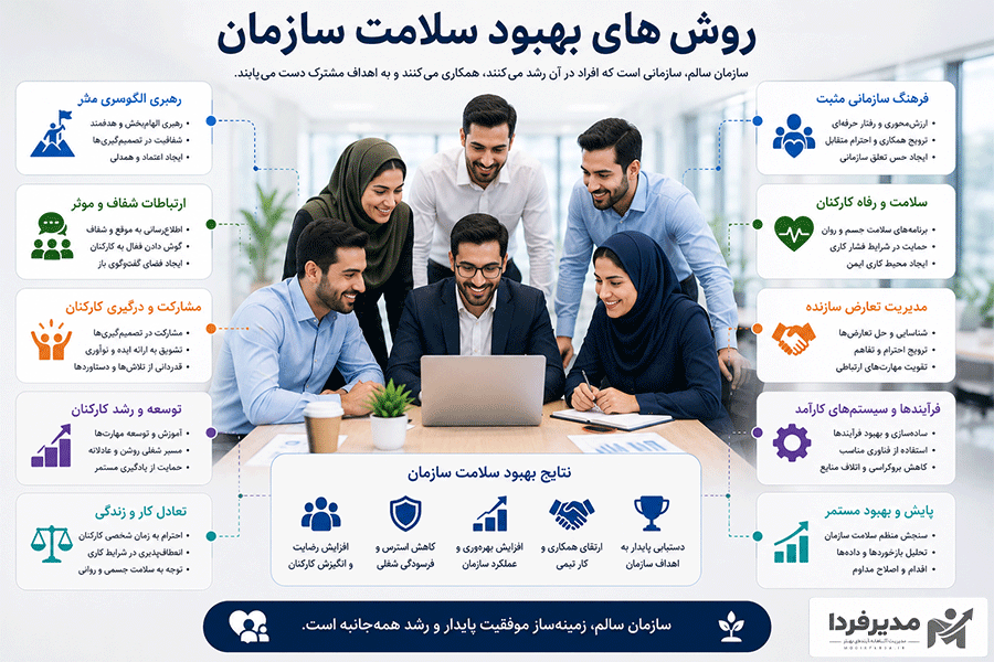روش های بهبود سلامت سازمانی