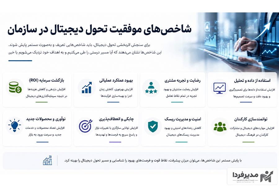شاخص های موفقیت تحول دیجیتال در سازمان