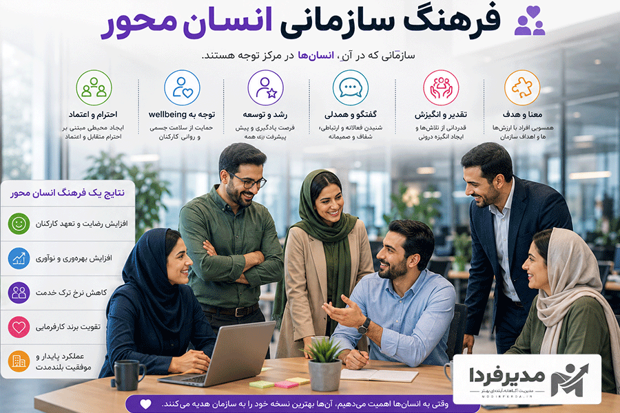 فرهنگ سازمانی انسان محور