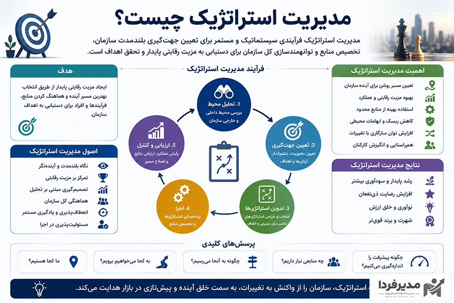 مدیریت استراتژیک چیست