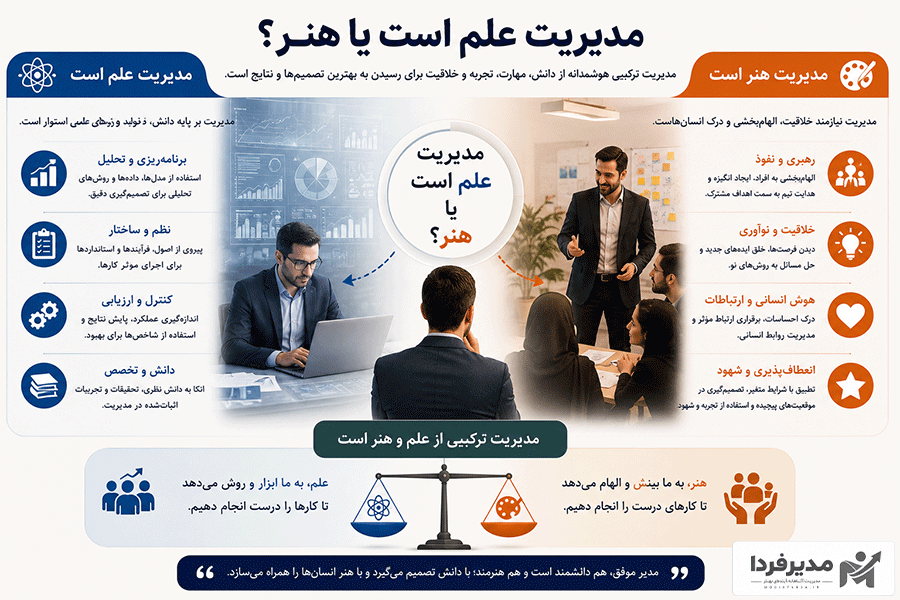 مدیریت علم است یا هنر