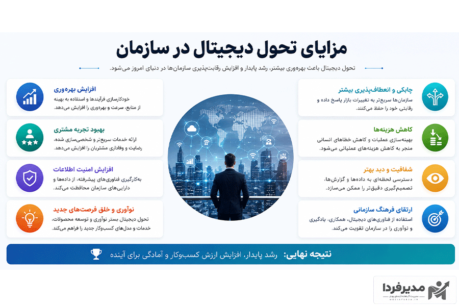 مزایای تحول دیجیتال در سازمان