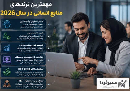 مهمترین ترندهای منابع انسانی در سال 2026