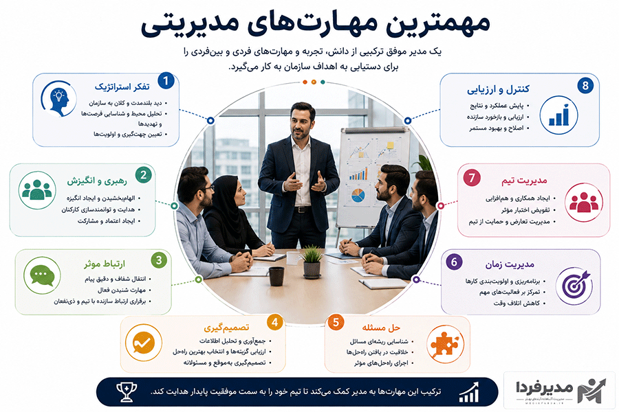مهمترین مهارت های مدیریتی چیست