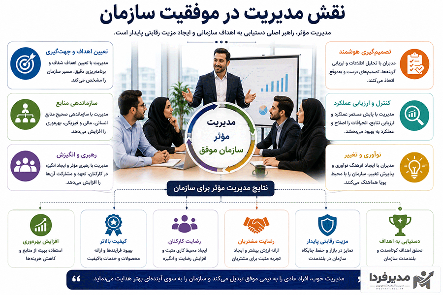 نقش مدیریت در موفقیت سازمان