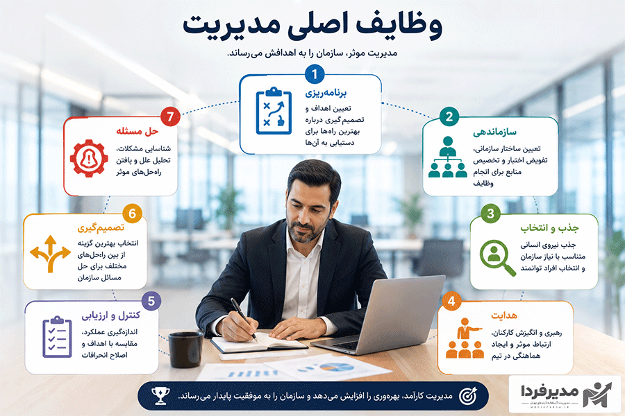 وظایف اصلی مدیریت چیست