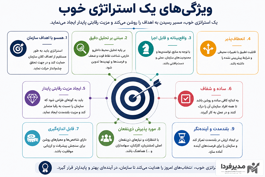 ویژگی های یک استراتژی خوب