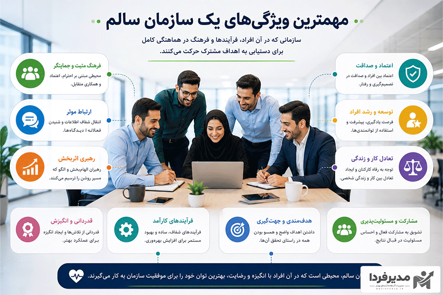 ویژگی های یک سازمان سالم