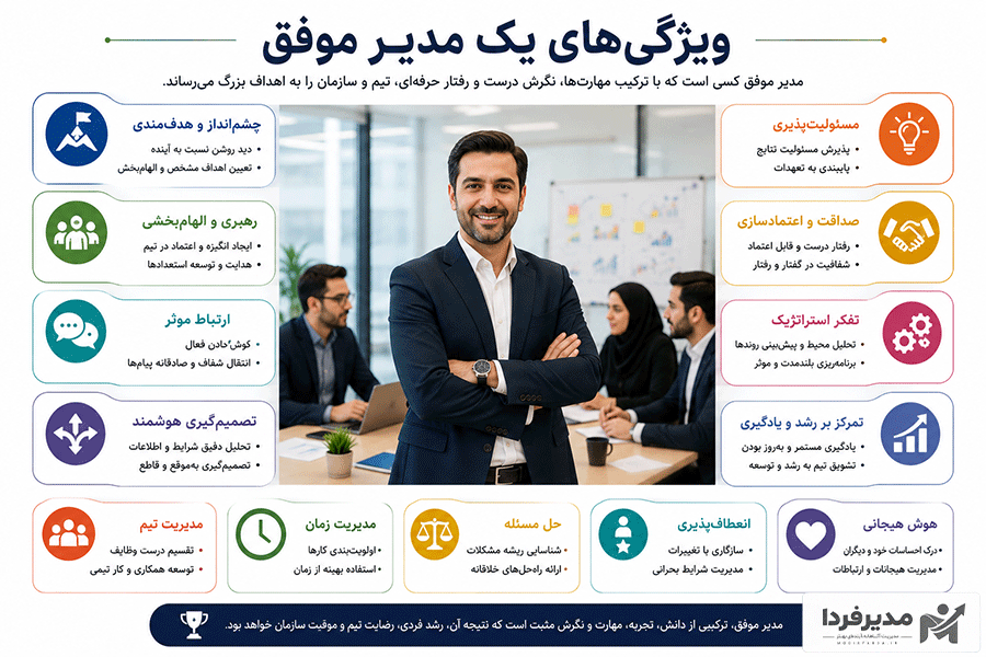 ویژگی های یک مدیر موفق