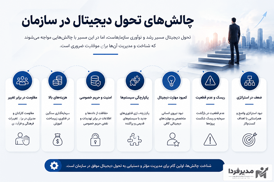 چالش های تحول دیجیتال در سازمان