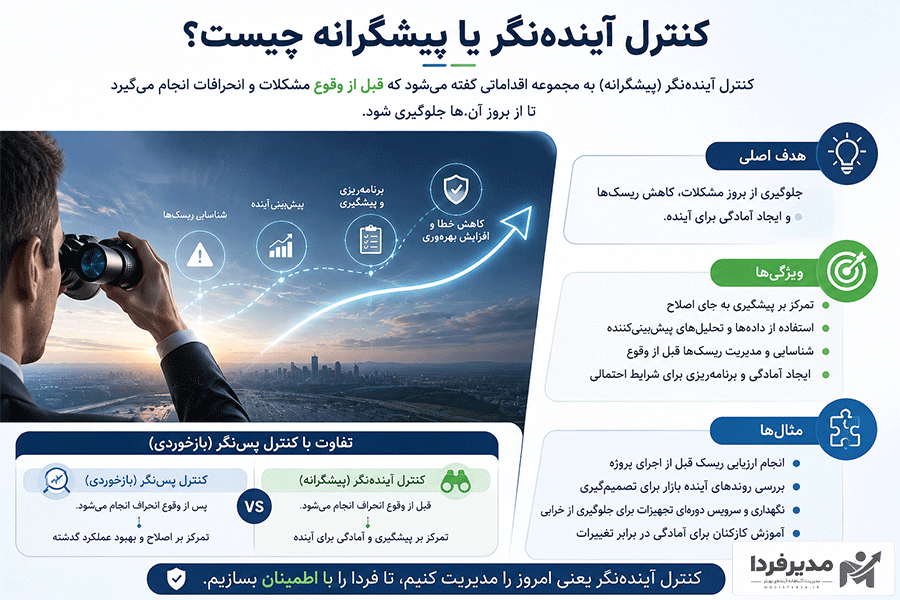 کنترل آینده نگر یا پیشگرانه