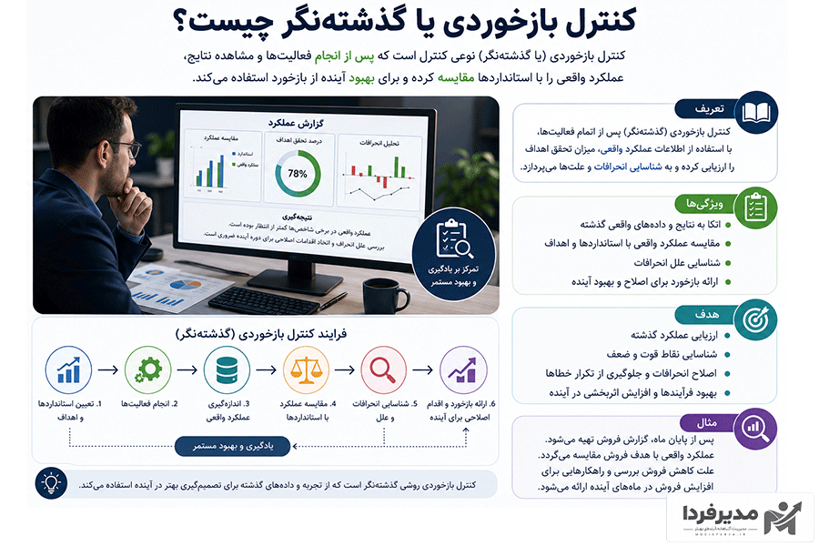 کنترل بازخوردی یا گذشته‌نگر چیست