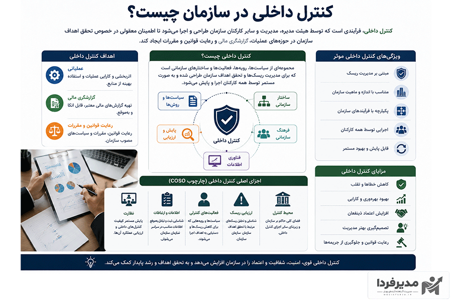 کنترل داخلی در سازمان چیست