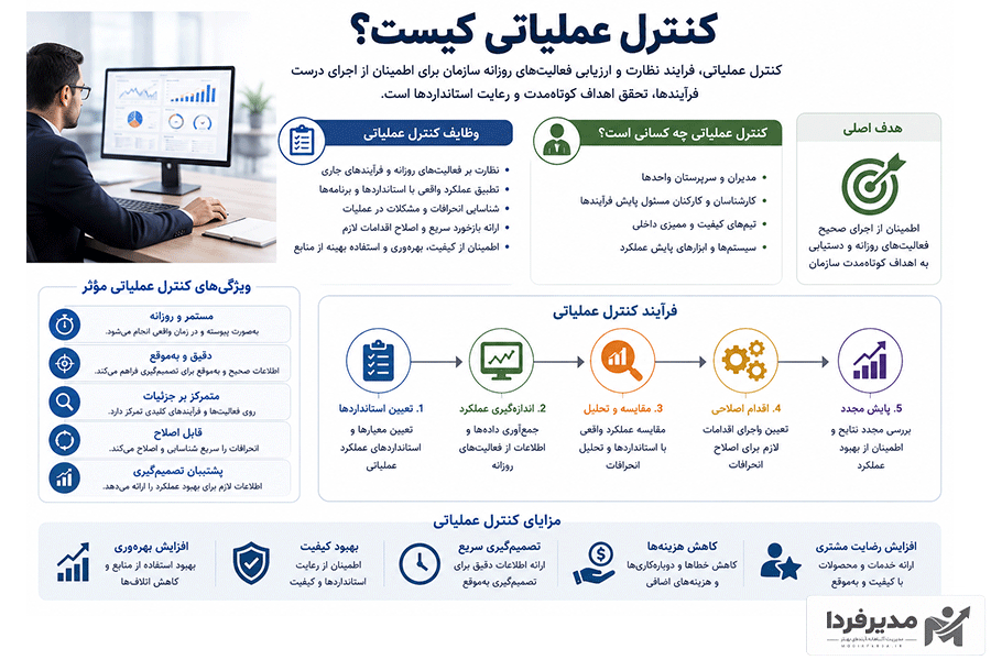 کنترل عملیاتی کیست
