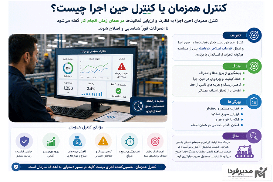 کنترل همزمان یا کنترل حین اجرا چیست