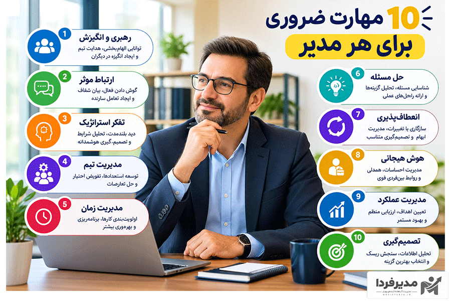 10 مهارت ضروری برای هر مدیر موفق