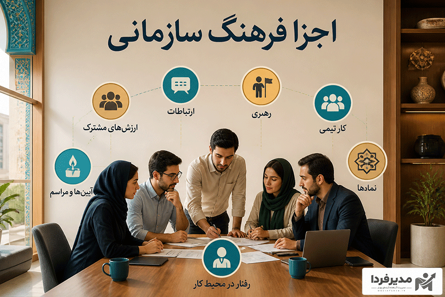 اجزا فرهنگ سازمانی