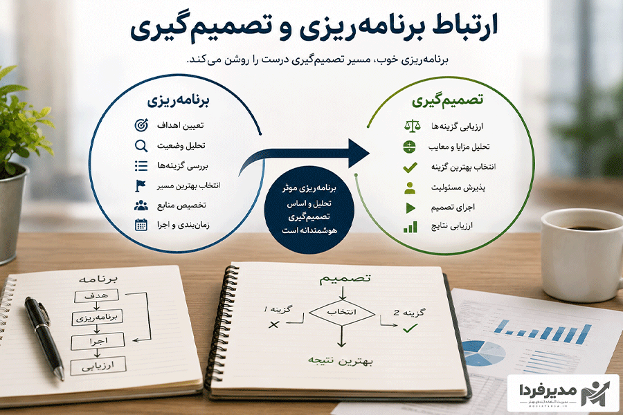 ارتباط برنامه ریزی و تصمیم گیری