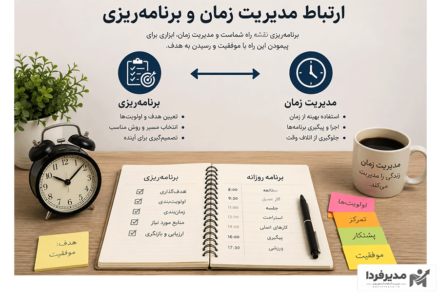ارتباط مدیریت زمان و برنامه ریزی